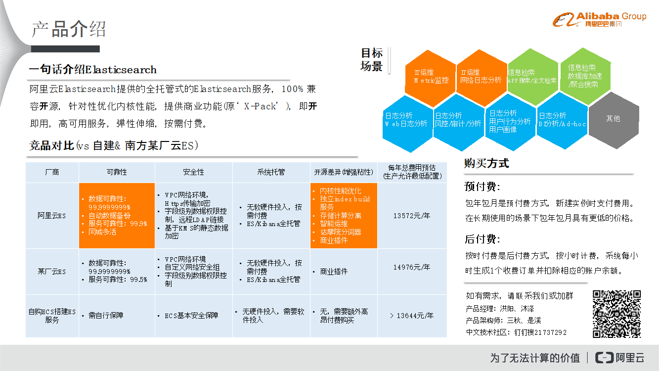 30分钟全方位了解阿里云Elasticsearch（附公开课完整视频） 