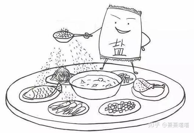 改变饮食习惯预防水肿胖