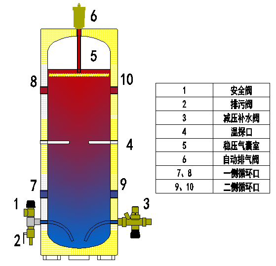 缓冲水箱  承压水箱 盘管水箱