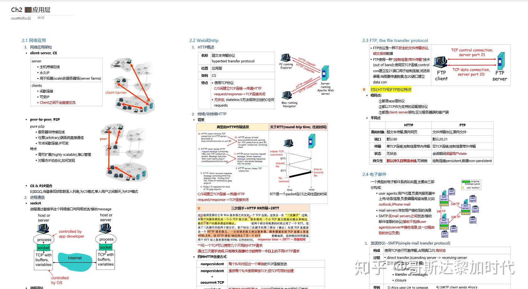 OneNote 做出来的笔记颜值能有多高？ - 知乎
