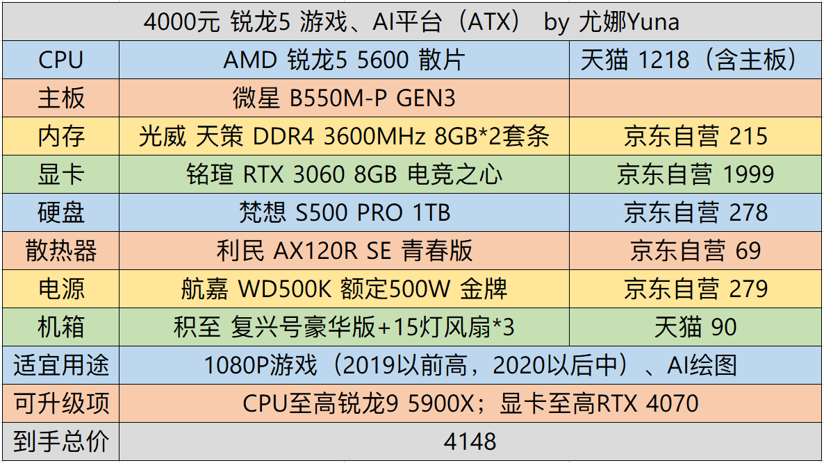 2023 08 DIY 5K 2023-08-diy-5k