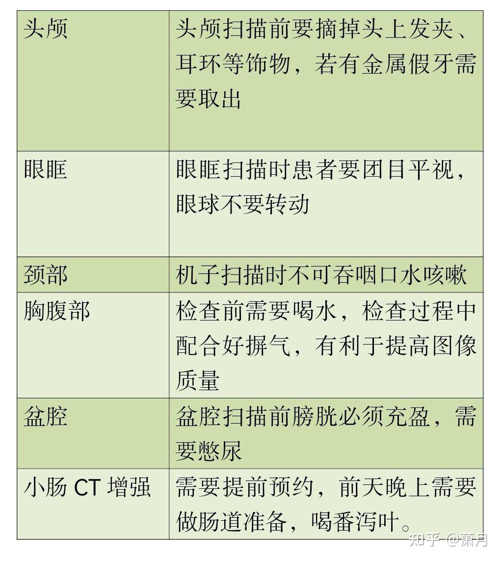 做ct挂号挂什么科室的简单介绍