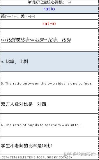 词根记单词•速度快十倍-核心词根rate - 知乎