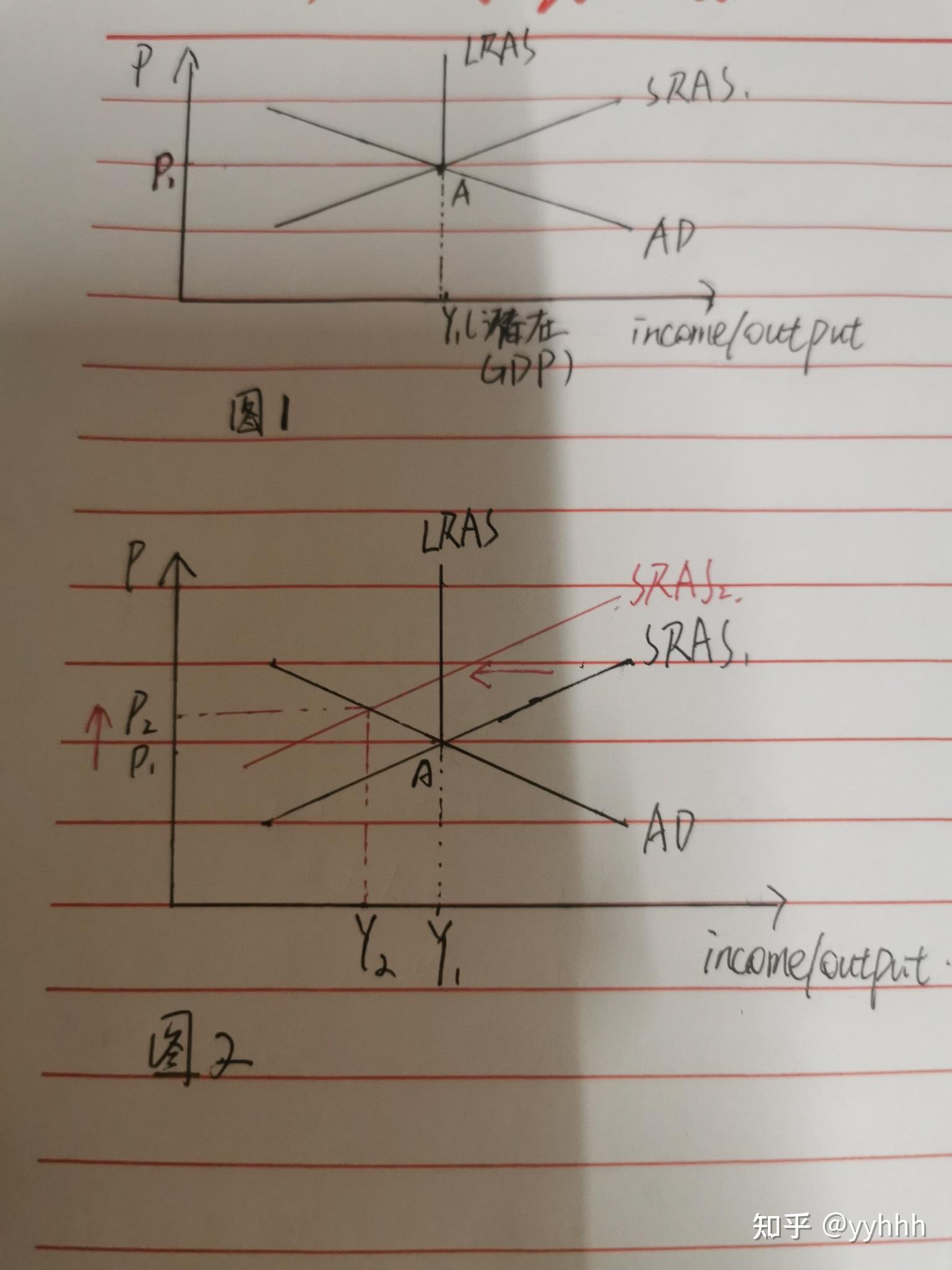简述美国滞胀产生的原因 - 知乎