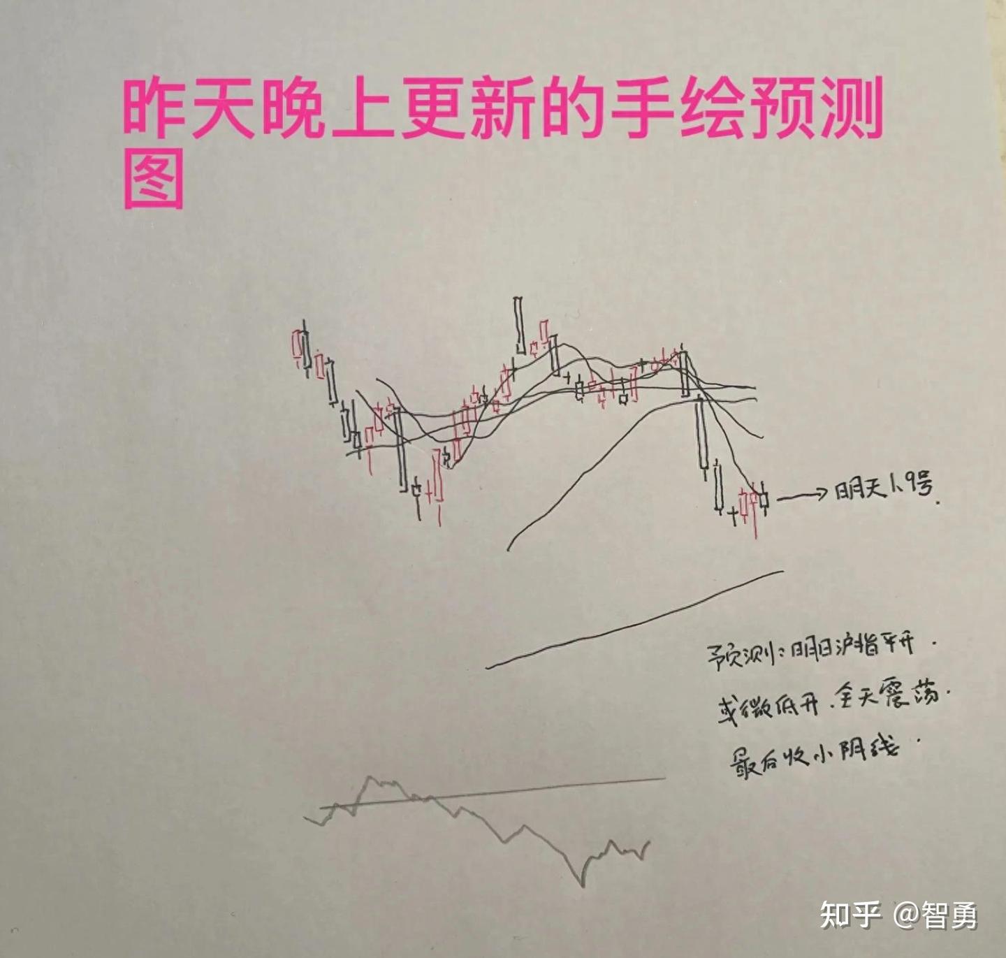 1月9日收评: A股缩量小跌,明天怎么走?老手扳回一局打了90分 - 知乎