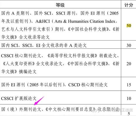 云师大毕业证（云南开放大学？没听说过什么大学）