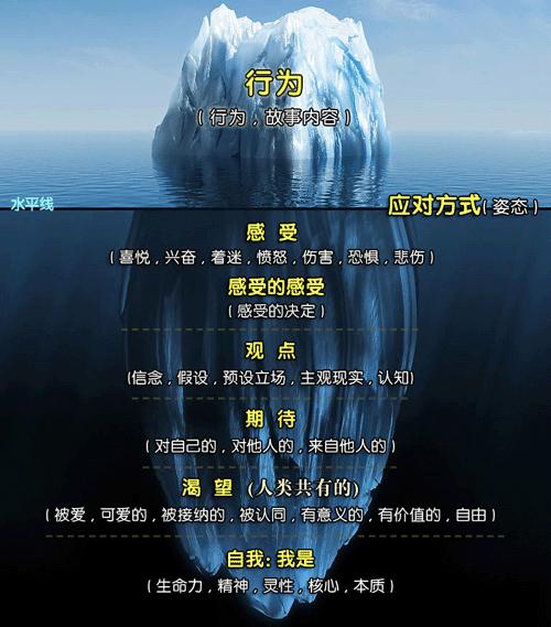 500个描述情绪的词汇:提升自己对感受的敏锐度 - 知乎