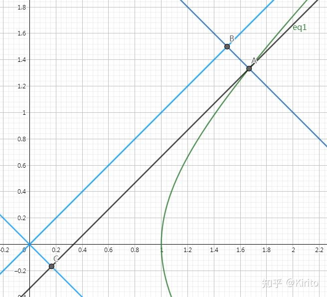 关于双曲线渐近线的若干性质(二)