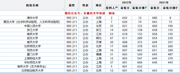 安徽高考招生院官网_安徽高考招生网_安徽高考招生信息