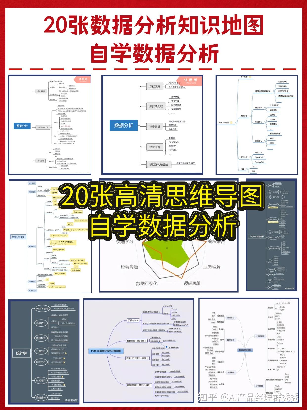 20+ Data Model Diagram 【干货】20个数据分析思维导图自学模板 - 知乎