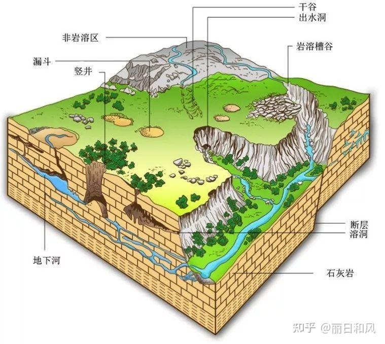 喀斯特峰林形成过程图片