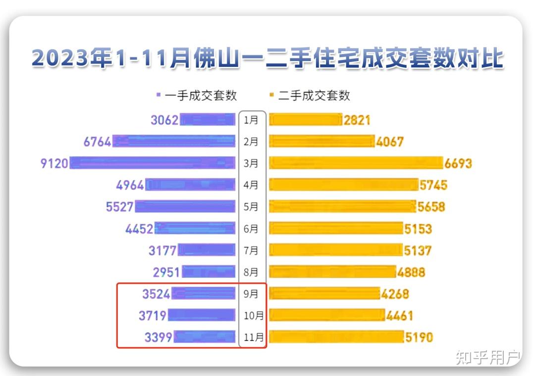 2024 年佛山房价会降吗?