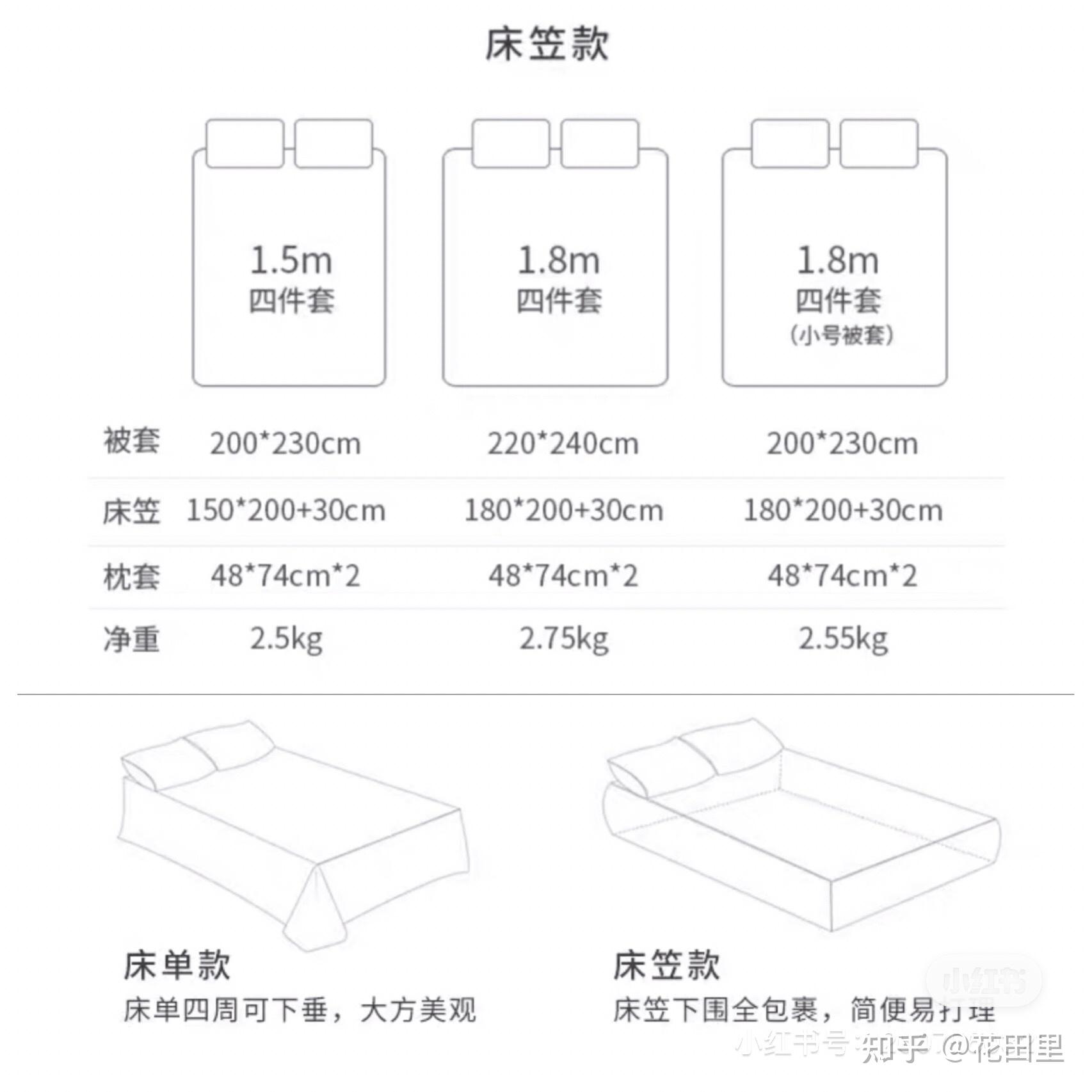 四件套尺寸怎么选?最实用的床品尺寸避坑指南 - 知乎