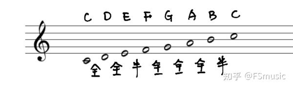 基础乐理—音阶（一） - 知乎