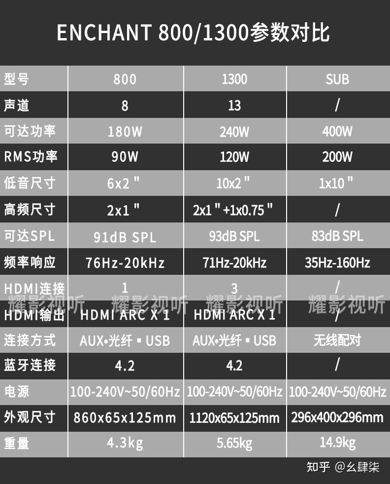 哈曼卡顿功放型号大全图片