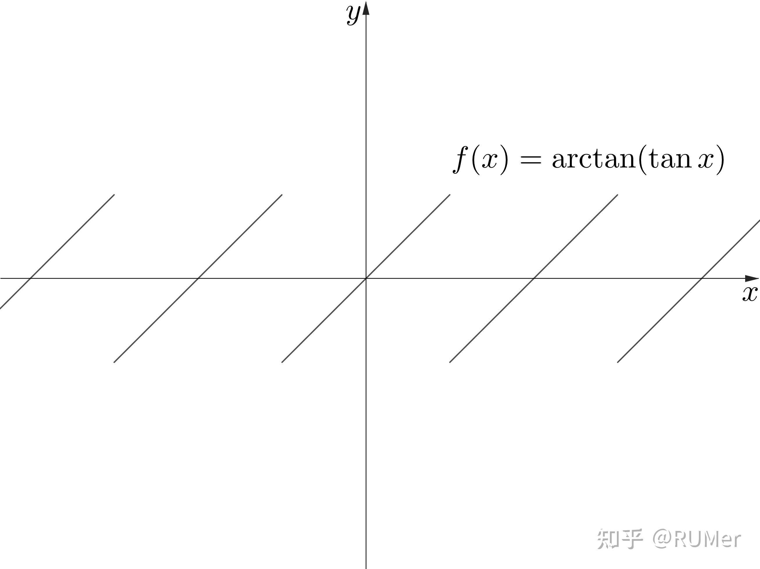 arcsecx图像怎么画图片