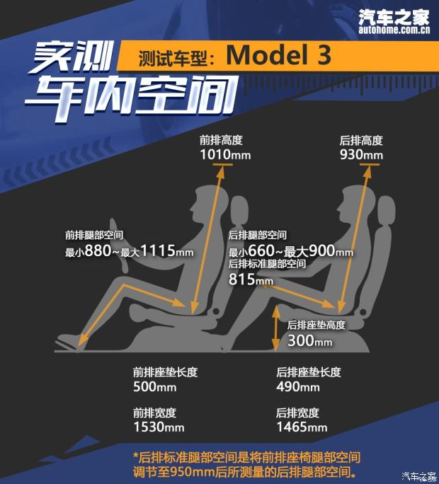 2021年6月小鹏购车指南:P7后排空间可能不如Model 3,G3基本不推荐购买插图44 2021年6月小鹏购车指南:P7后排空间可能不如Model 3,G3基本不推荐购买插图44