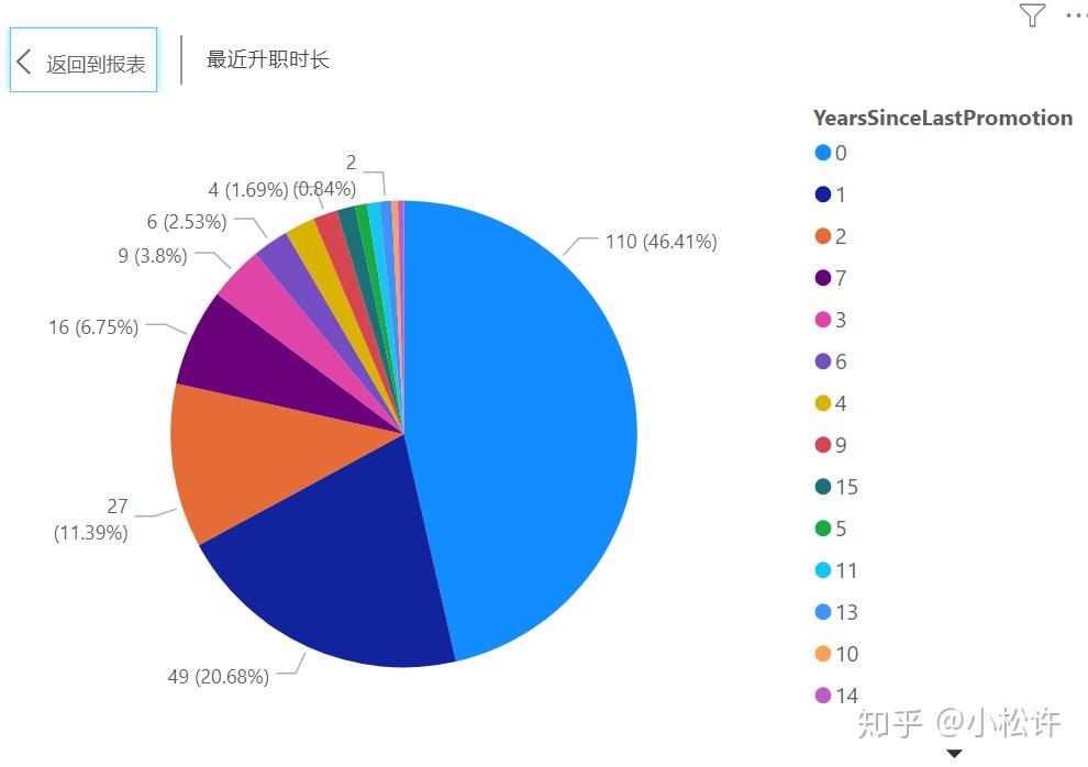 创建保留策略的建议