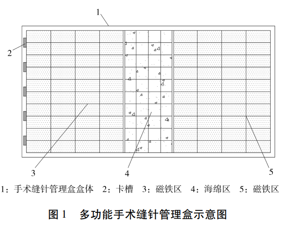 针太小,来看看手术室护士们在台上是怎么固定缝针的 - 知乎