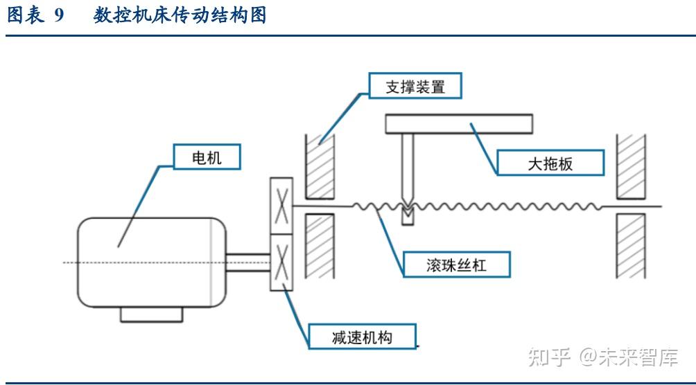 螺杆传动结构示意图图片