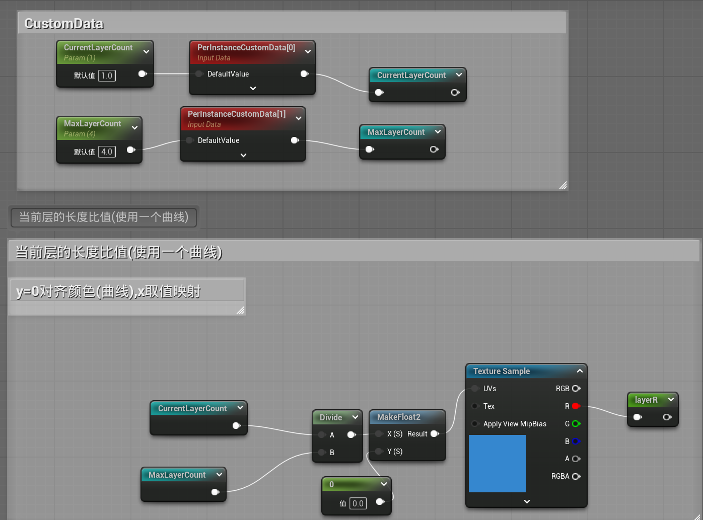 Shell Fur in UE 5 - 知乎