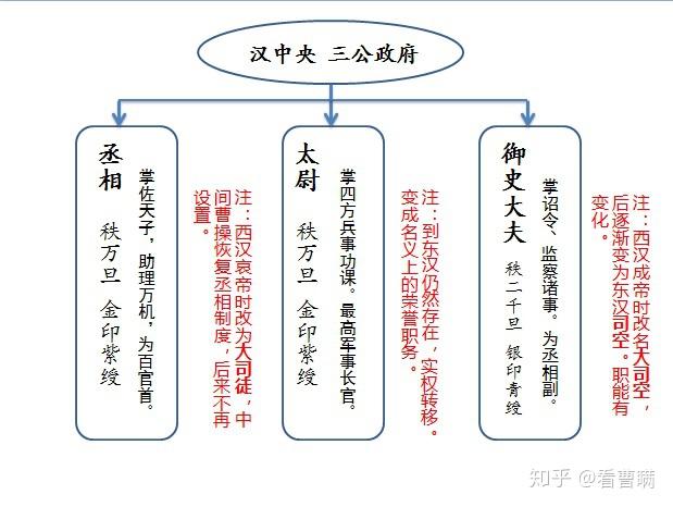 外戚宦官交替专权图片