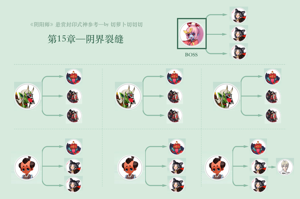 【详细图解】《阴阳师》悬赏封印 式神分布情况