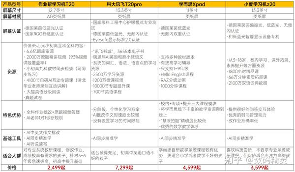 英语学习机哪种好_学英语的机子_学英语买哪个机器好