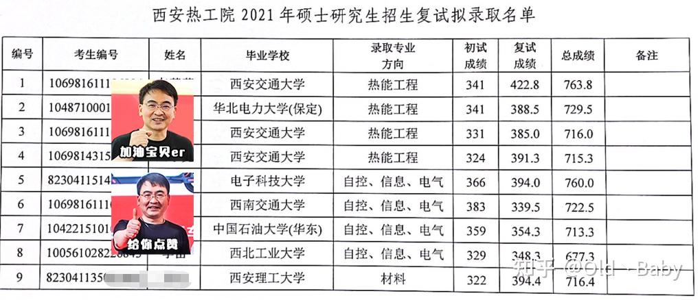 为什么选择西安热工研究院有限公司读研