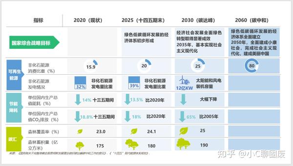 什么是碳达峰与碳中和？全球有哪些国家做出了碳中和承诺？ 碳科普 知乎