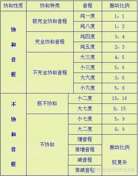 声乐知识|纯八度音程的音数是多少?纯一度音程的转位是什么? - 知乎