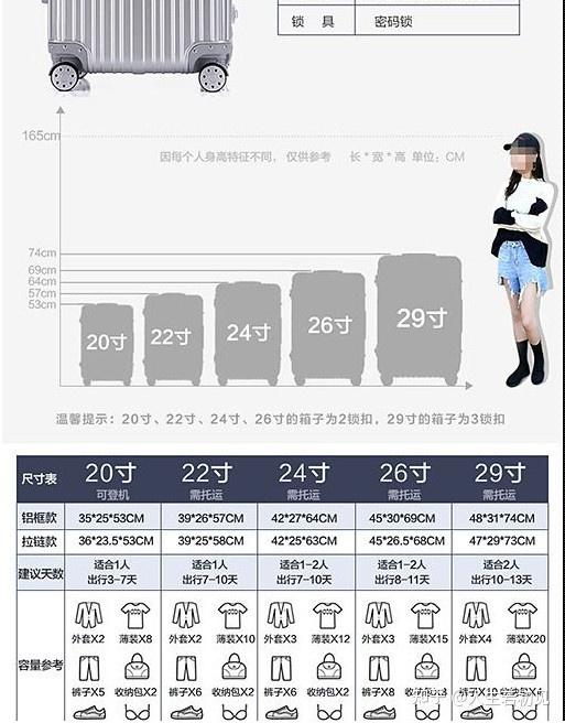 24寸和26寸的行李箱哪个比较推荐? - 知乎