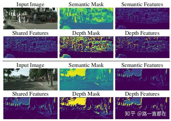 End-to-End Multi-Task Learning with Attention - 知乎