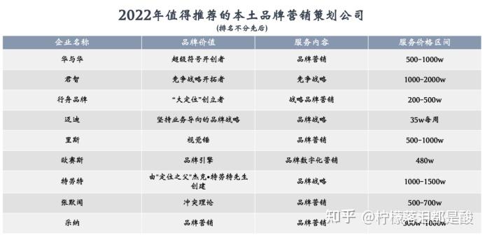 品牌的力量：打造企业形象的新篇章