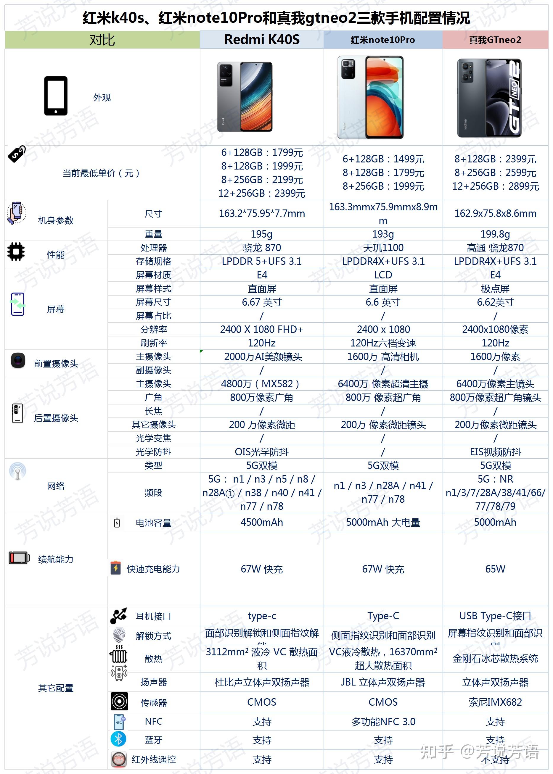 红米k40s红米note10pro和真我gtneo2之间咋选