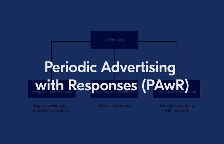 Paw R 带响应的周期性广播 (PAwR):实用指南 - 知乎