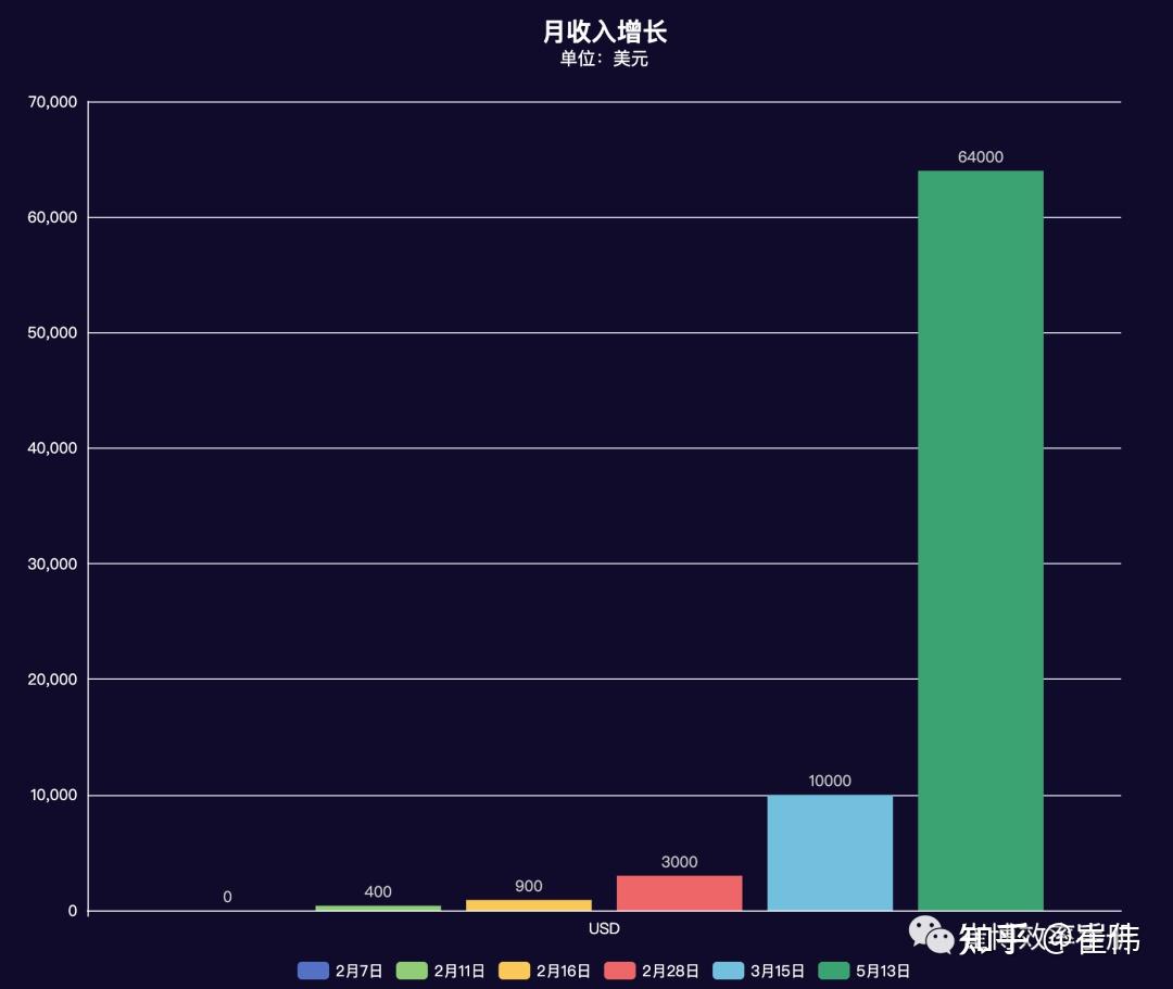 如何通過chatgpt進行商業變現