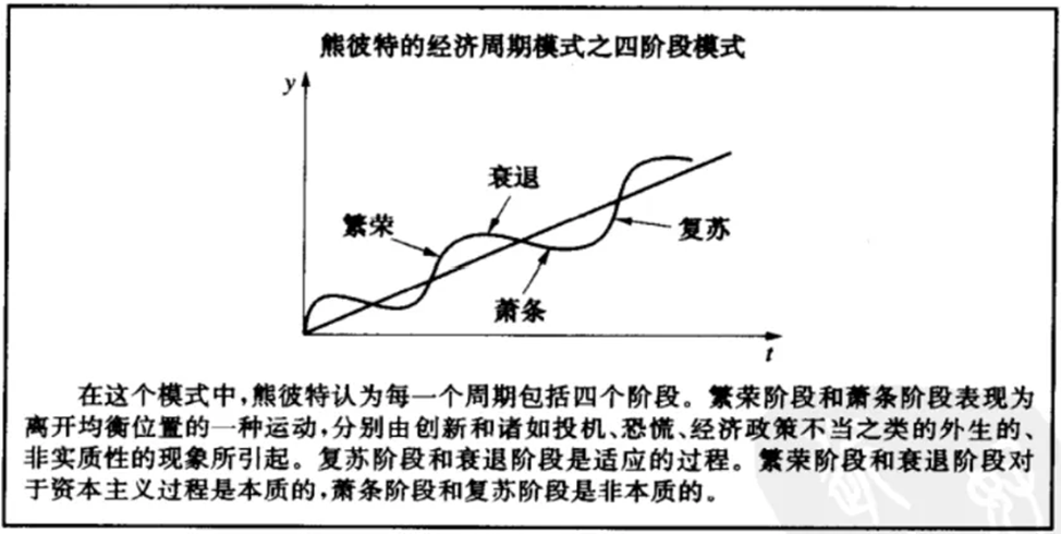 如果人生就是一场康波,我们现在处周期的什么阶段? - 知乎