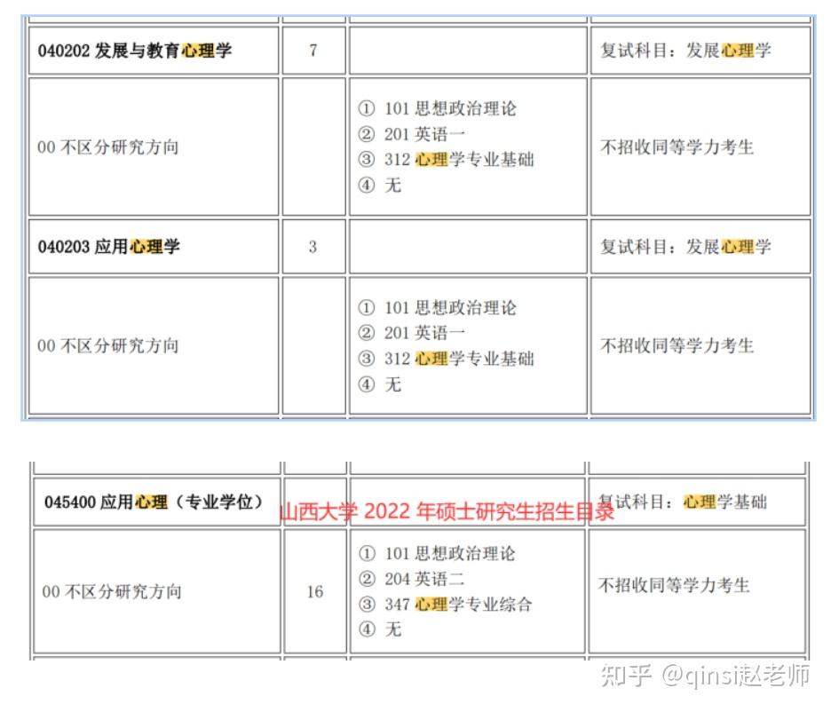 山西大學2021年碩士研究生近期複試有關工作安排的通知複試考生請提前