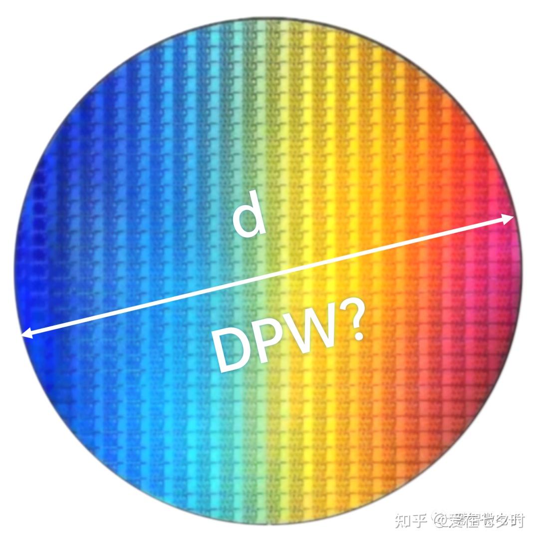 一片晶圆(Wafer)有多大?可以切出多少芯片?怎么便捷地计算? - 知乎