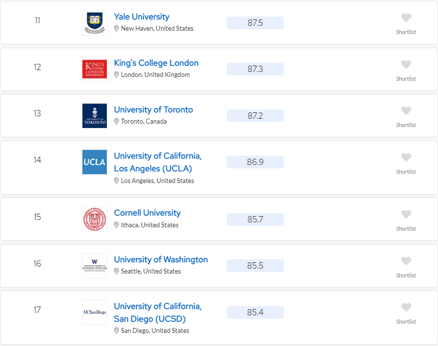 2024qs世界大学学科排名发布美国高校实力领先欧亚名校表现突出