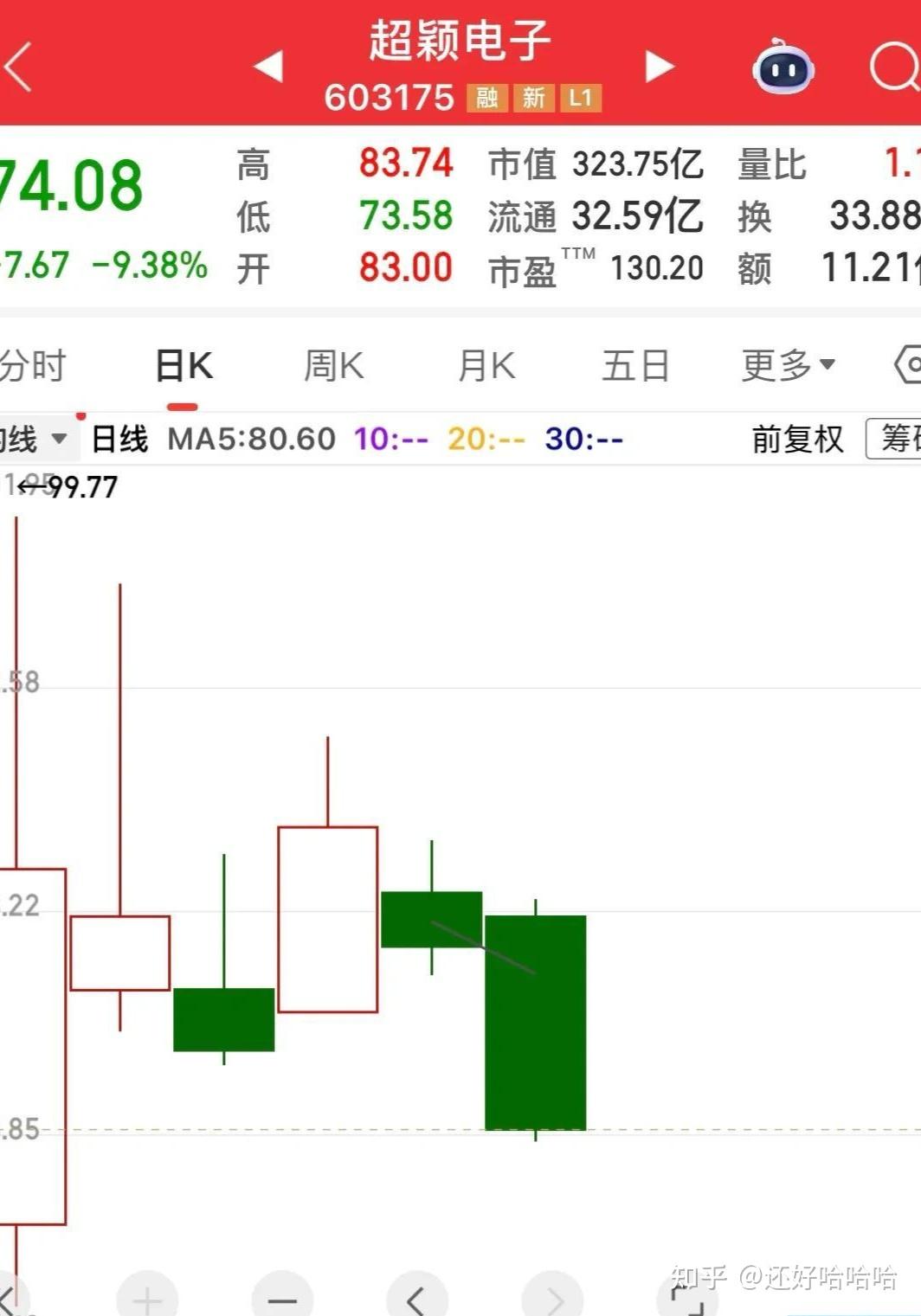 上市6天后闪崩跌停，抄底的已亏32个点，因为概念被套牢！ - 知乎