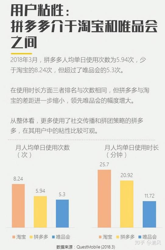 哪位有拼多多的用户画像? - 知乎