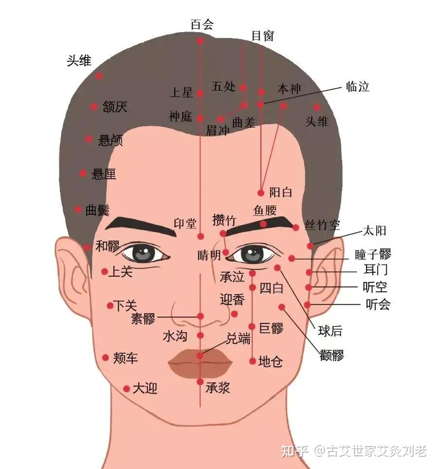 疏通全身阳气关于刮痧程度值得注意的是