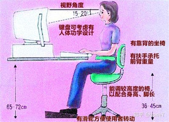 怎样才能有好的坐姿 v2-05aa980cd3d34c8274a9130cda989d28_r.jpg