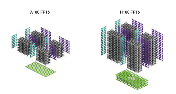巅峰对决：英伟达 V100、A100/800、H100/800 GPU 对比 - 知乎