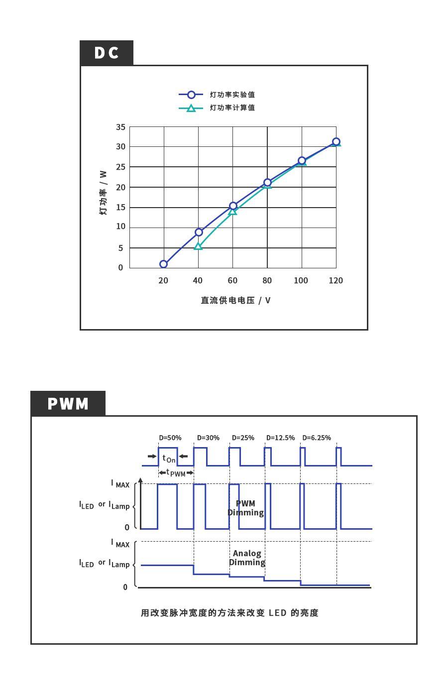 「解疑」最近各家炒得很火的 dc 和 pwm 调光是什么鬼