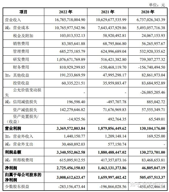 1过1!科创板史上第三大IPO过会! - 知乎