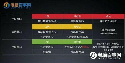 运营商网络无连接 v2-05af53a4c871de0bce14f0455148d729_r.jpg