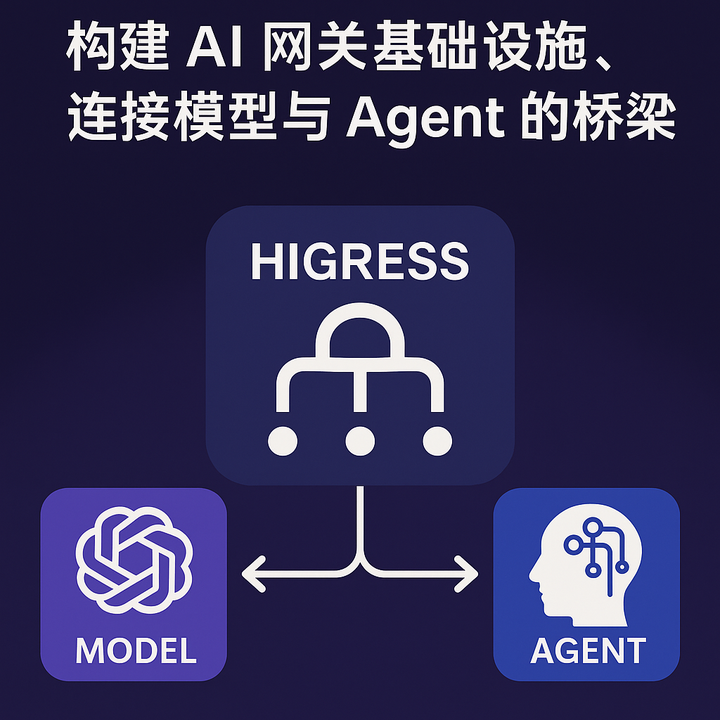 Higress AI 网关：Agent 与模型间的桥梁 - 知乎